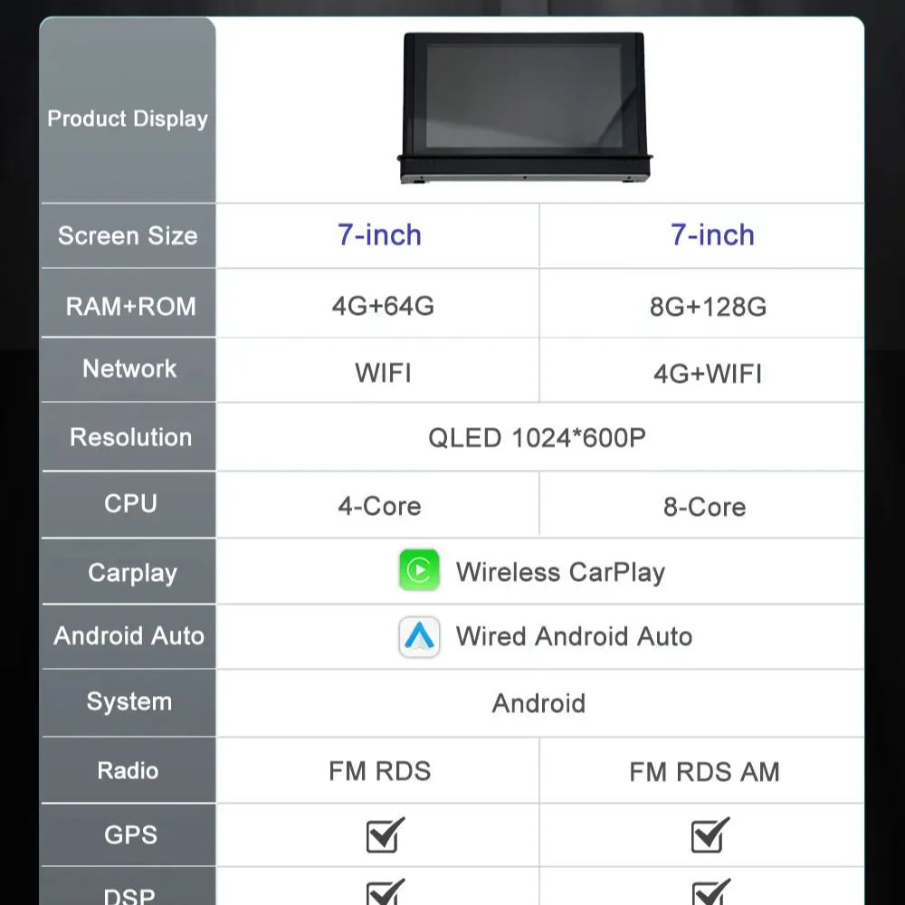 หน้าจอสัมผัส Android 16 ขนาด 7 - Car Accessories In India บทวิจารณ์และราคา